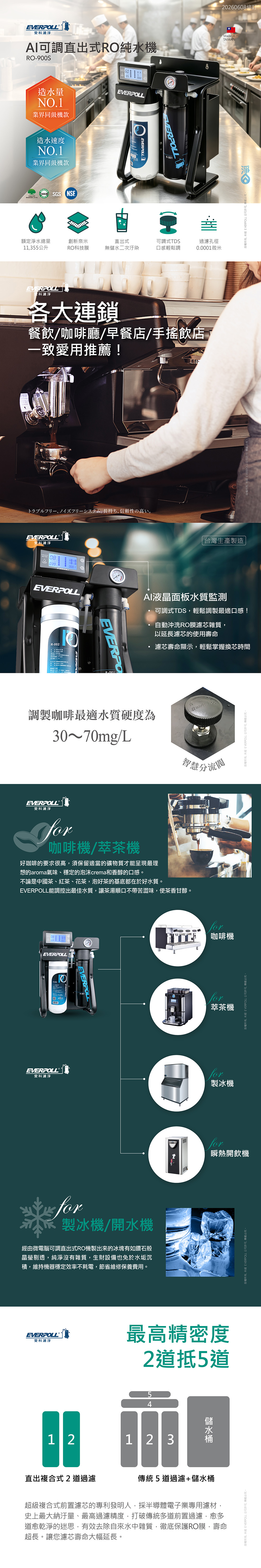 EVERPOLL RO-900S 原廠圖文資料 1
